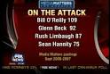 the media, Rush Limbaugh