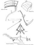 EARLY DAYS on the HOMESTEAD : tools for farming, plowing, planting ...