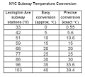 Accent reduction, accent modification, speech, New York City ...