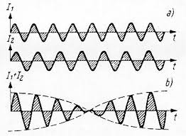 Aus: \u0026quot;Niederfrequente Ströme zur Diagnostik und Therapie\u0026quot; von Hans Jantsch und Felix Schuhfried, 2.