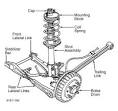 1995 Ford Escort Rear Struts
