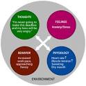 Center for Cognitive Therapy - What is Cognitive Therapy?