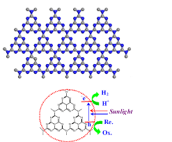 cubic carbon nitride, crystalline carbon nitride, carbon nitride, dicyanogen, dicyan, ethedinitride. nitriloacetonitrile, oxalic acid dinitrile, oxalyl cyanide, oxalonitrile, c3n4, c2n2, carbon nitride powder, carbon nitride plate, CAS# 460-19-5  