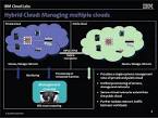 IBM Announces Cloud Software -development Betas | Technology News