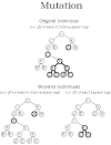 The GP Tutorial