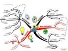 Elements of creative Writing | fuzz2buzz