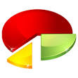EXPLOITER LES EVALUATIONS NATIONALES CM2 2O11 - Inspection de l ...