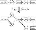 Analogical Reasoning