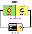 HowStuffWorks "Doping Silicon: Diodes and Transistors"
