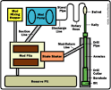 How Oil Drilling Works