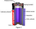 Molecular Expressions: Electricity and Magnetism: Lithium Battery