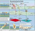 An Analysis of the Central Fuel Tank Explosion of TWA Flight 800