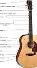 How To Start Playing Guitar - For Beginners | Guide (4 Steps ...