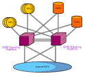 PT - GSM Tutorial