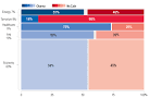 Exit Polls (by Issue, Income, Age, Race, Gender) | The Big Picture