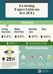 SCR Blog Archives - South Carolina Realtors