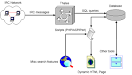 GNU Thales : IRC to MySQL Gateway