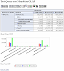 With a click on the chart - via Daymix