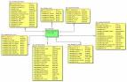 tables versioning facility - via Daymix