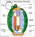 HowStuffWorks "How Grenades Work"