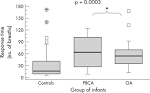 Delayed chemoreceptor responses in infants with apnoea -- Katz ...