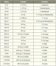 MoreRecipes   Cooking Conversion Tables