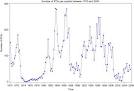ScienceDirectcom   Journal of Financial Markets   Primary market