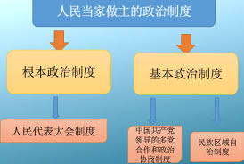 Image result for 中國政治制度詞典社會情況