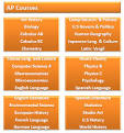 Advanced Placement Tests- The Secret to More College Savings