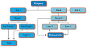 Project management software and Professional Services Automation ... 
