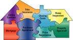 Appraisal Scoop: Economy