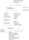 Adverse Drug Reactions: Types and Treatment Options - November 1 ...