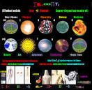 The Reference Frame: Do neutrino patterns hint at \(SO(10)\) grand ...