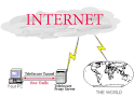 TeleSecure - Welcome to TeleSecure - Number One Choice in Internet ...
