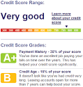 Free Credit Score Report Card and Analysis » My Money Blog