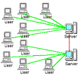 Synchronous Communication: Internet Relay Chat (IRC) | Voicu ...