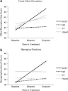 Efficacy and specificity of Social Cognitive Skills Training for ... 