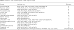 Journal of the Brazilian Chemical Society - Complexometric ...