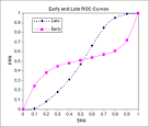vROCS Usage — ROCS, v3.