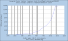 Putting Consumer Debt Into a Bigger Perpsective - DailyFinance