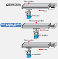 G Series Servo Motors and Servo Drives | India | Omron IA
