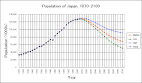 the population in japan