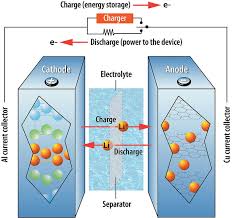 تصویر 5علمها برق الکترونیک - معرفی باتری‌های لیتیم-یون Li-Ion Battery