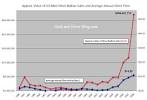 http://priceofsilvertodayhere.com/wp-content/uploads/2012/03/silver-bullion-silver-price1.jpg