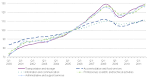 File:EU-27 main service industries turnover q sa 2000-2011.png