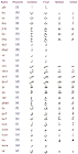 Ancient Scripts: Arabic