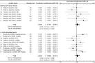 Science Direct.com - Brain, Behavior, and Immunity - The effects of ... 