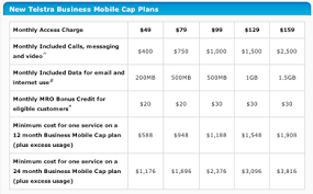 Telstra business cap plans get an overhaul | Dynamic Business ... - Telstra-Business-Cap-Plans