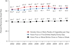 + Difference between this estimate and the 2011