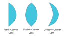 Lenses and Vision> Types of Lenses